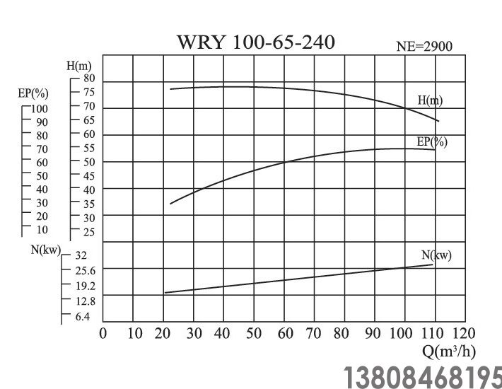 導(dǎo)熱油泵,高溫油泵(圖13) 導(dǎo)熱油泵,高溫油泵(圖13)