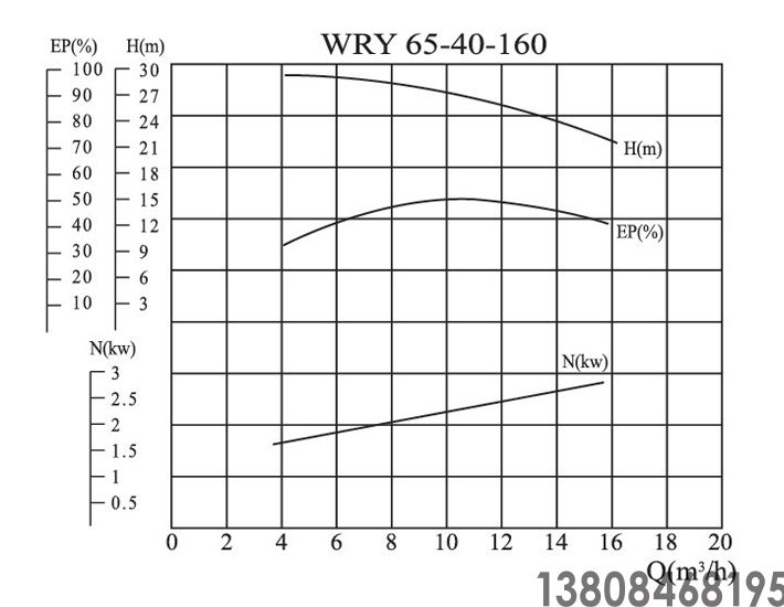 導(dǎo)熱油泵,高溫油泵(圖10) 導(dǎo)熱油泵,高溫油泵(圖10)
