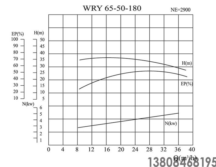 導(dǎo)熱油泵,高溫油泵(圖4) 導(dǎo)熱油泵,高溫油泵(圖4)