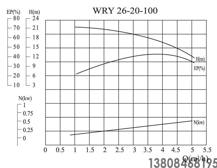 導(dǎo)熱油泵,高溫油泵(圖2) 導(dǎo)熱油泵,高溫油泵(圖2)