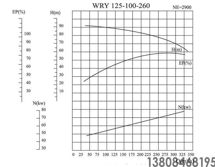 導(dǎo)熱油泵,高溫油泵(圖8) 導(dǎo)熱油泵,高溫油泵(圖8)