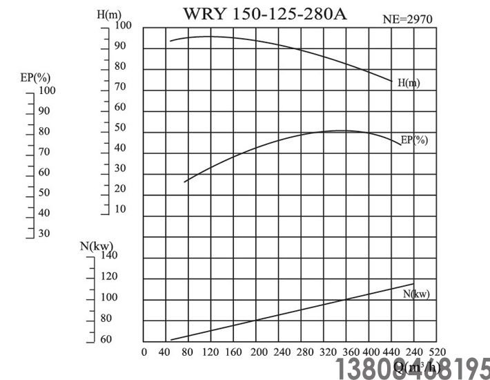 導(dǎo)熱油泵,高溫油泵(圖9) 導(dǎo)熱油泵,高溫油泵(圖9)