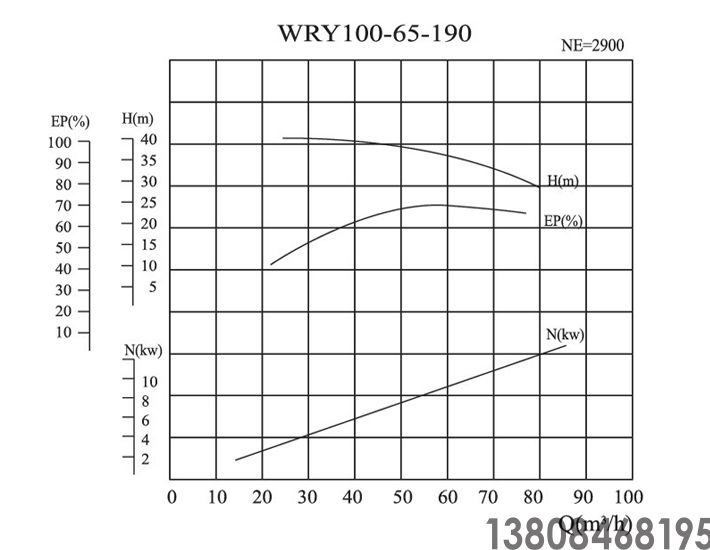 導(dǎo)熱油泵,高溫油泵(圖5) 導(dǎo)熱油泵,高溫油泵(圖5)