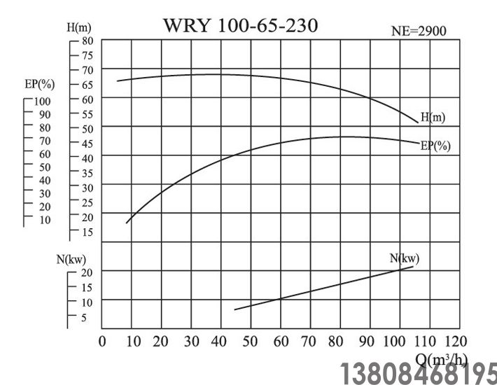 導(dǎo)熱油泵,高溫油泵(圖6) 導(dǎo)熱油泵,高溫油泵(圖6)