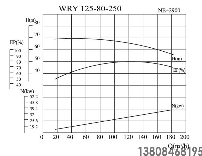 導(dǎo)熱油泵,高溫油泵(圖7) 導(dǎo)熱油泵,高溫油泵(圖7)