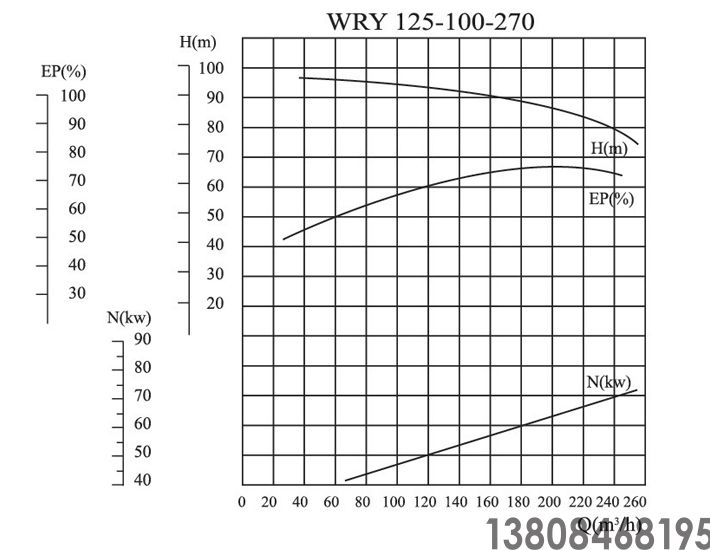 導(dǎo)熱油泵,高溫油泵(圖17) 導(dǎo)熱油泵,高溫油泵(圖17)