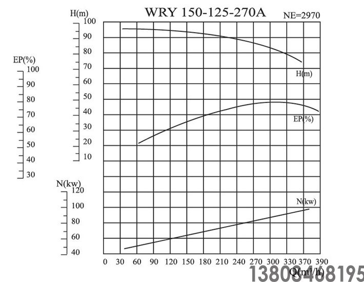 導(dǎo)熱油泵,高溫油泵(圖15) 導(dǎo)熱油泵,高溫油泵(圖15)