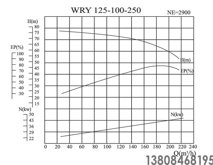 導(dǎo)熱油泵,高溫油泵(圖16) 導(dǎo)熱油泵,高溫油泵(圖16)