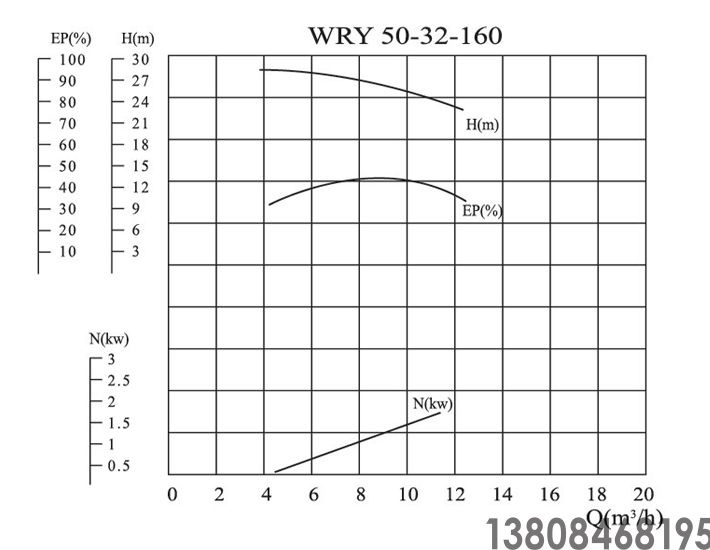 導(dǎo)熱油泵,高溫油泵(圖19) 導(dǎo)熱油泵,高溫油泵(圖19)