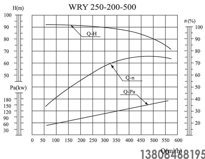 導(dǎo)熱油泵,高溫油泵(圖18) 導(dǎo)熱油泵,高溫油泵(圖18)